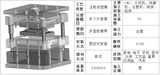 【深圳案例】塑膠模具廠(chǎng)